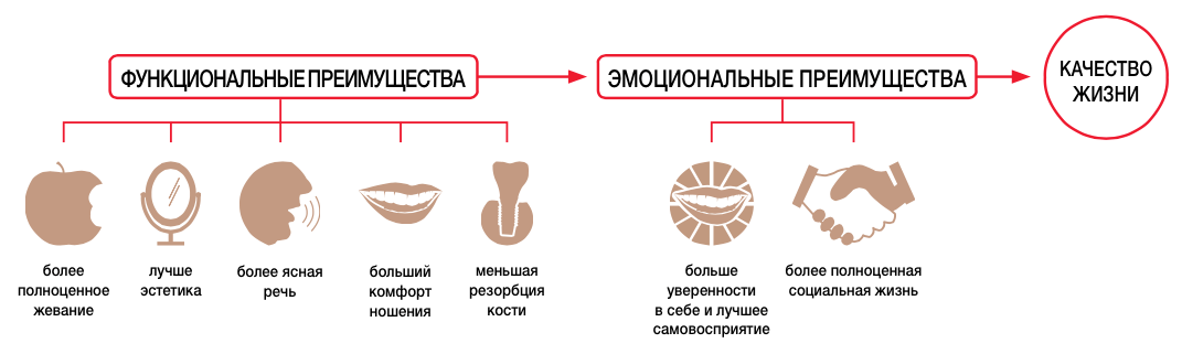 Основные преимущества бренда